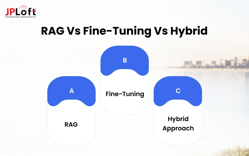 RAG vs Fine-Tuning vs Hybrid